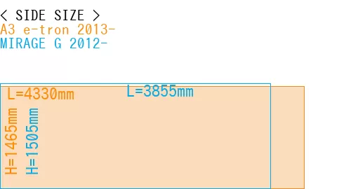 #A3 e-tron 2013- + MIRAGE G 2012-